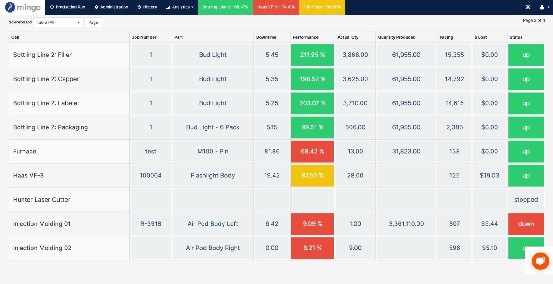 screenshot of Mingo Smart Factory